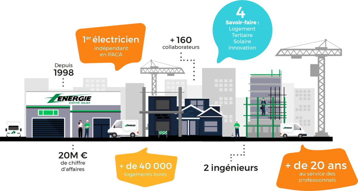 ECS-Illustration-Chiffres-v2